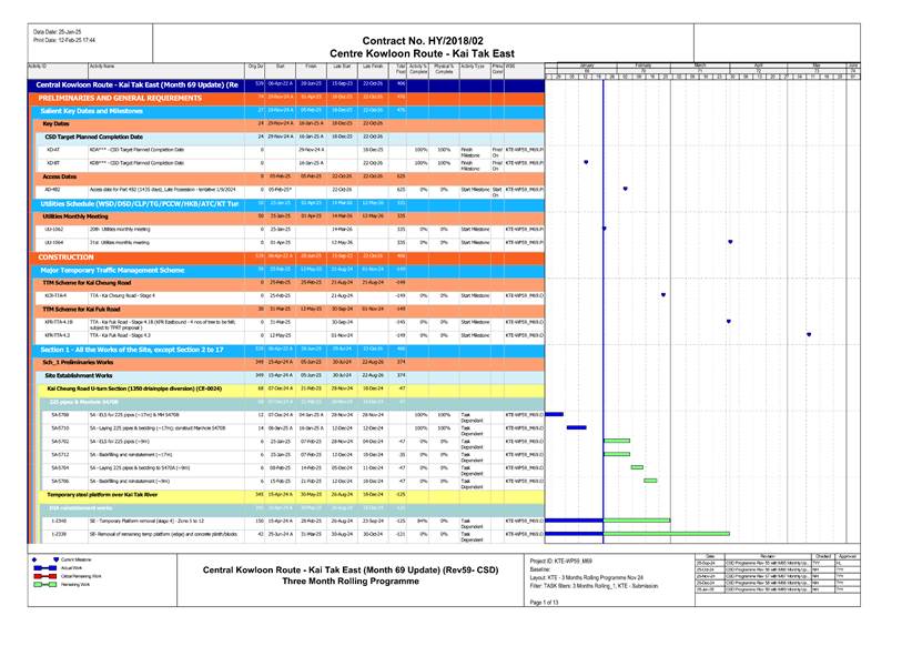 A close-up of a chart
AI-generated content may be incorrect.